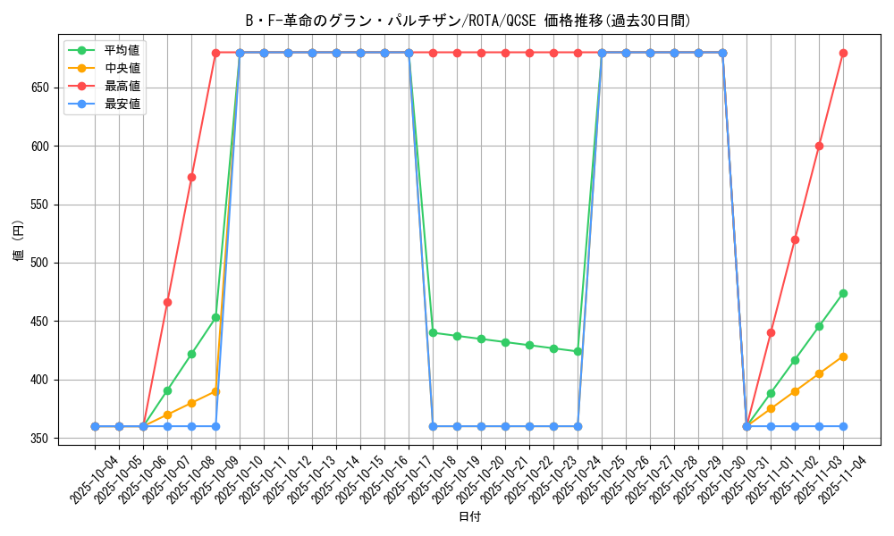 card_646_series_1106_rarity_408_graph