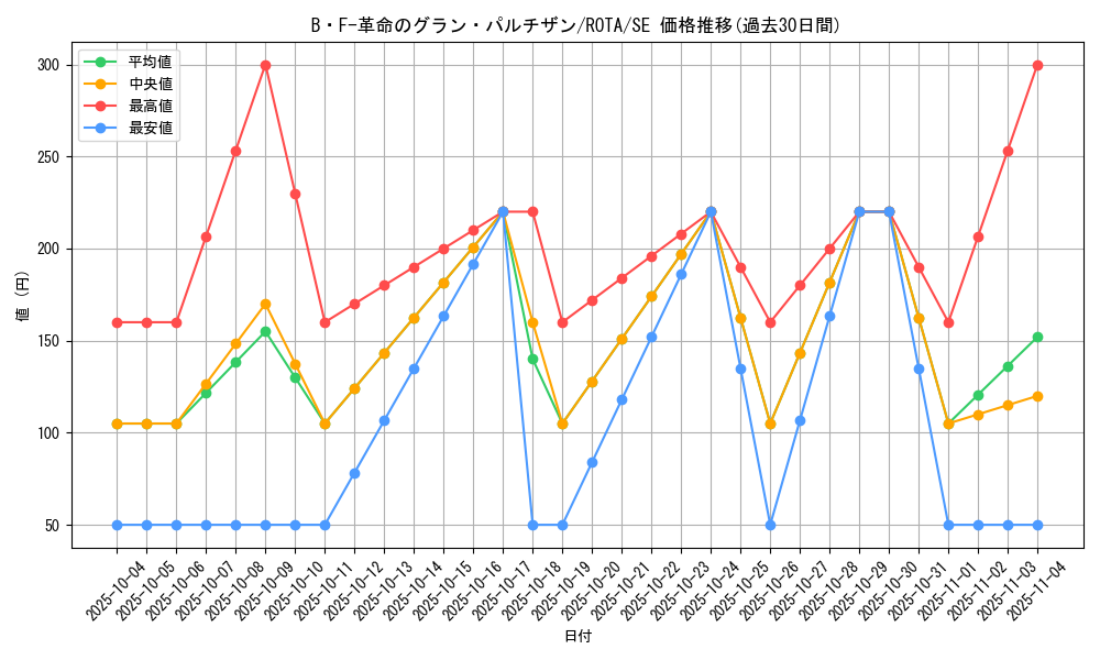 card_646_series_1106_rarity_5_graph