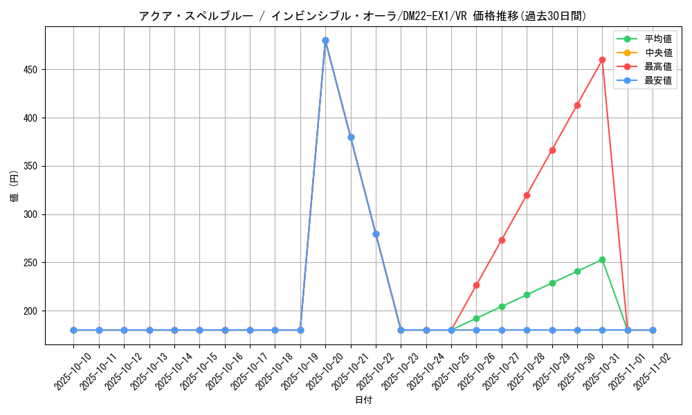card_64702_series_65410_rarity_101809_graph