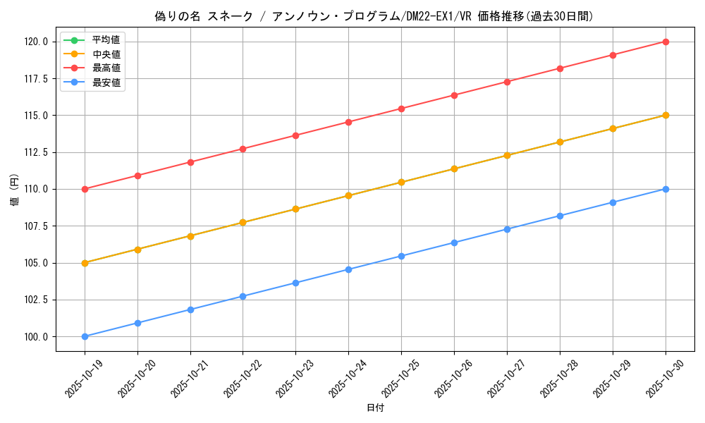 card_64706_series_65410_rarity_101809_graph