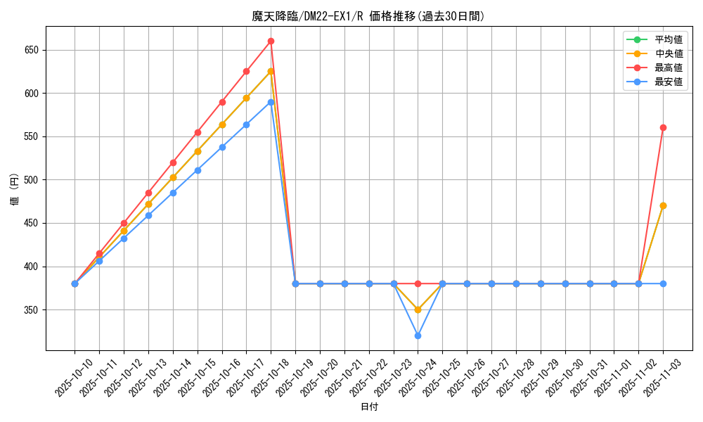 card_64708_series_65410_rarity_101829_graph