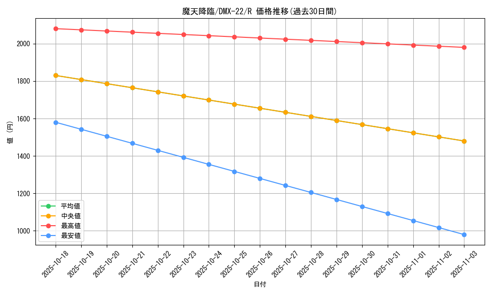 card_64708_series_65462_rarity_101829_graph