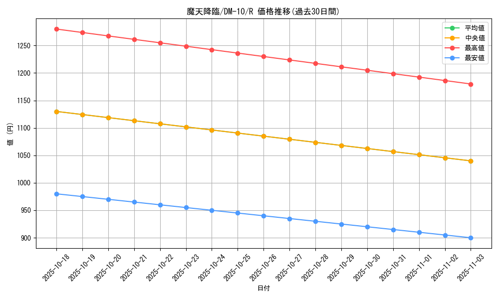 card_64708_series_65692_rarity_101829_graph