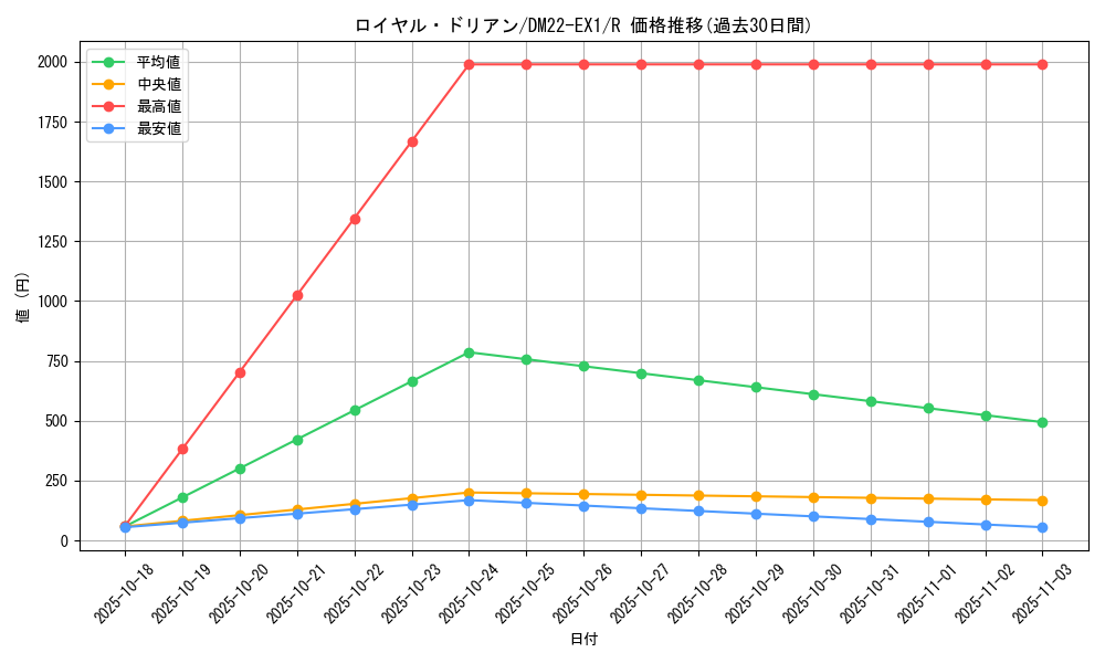 card_64710_series_65410_rarity_101829_graph