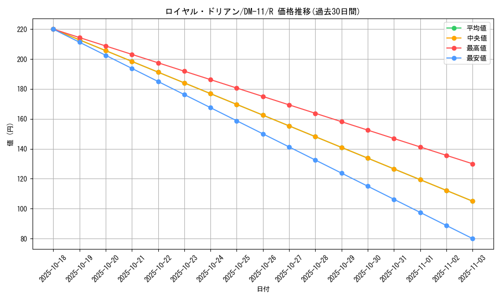card_64710_series_65691_rarity_101829_graph