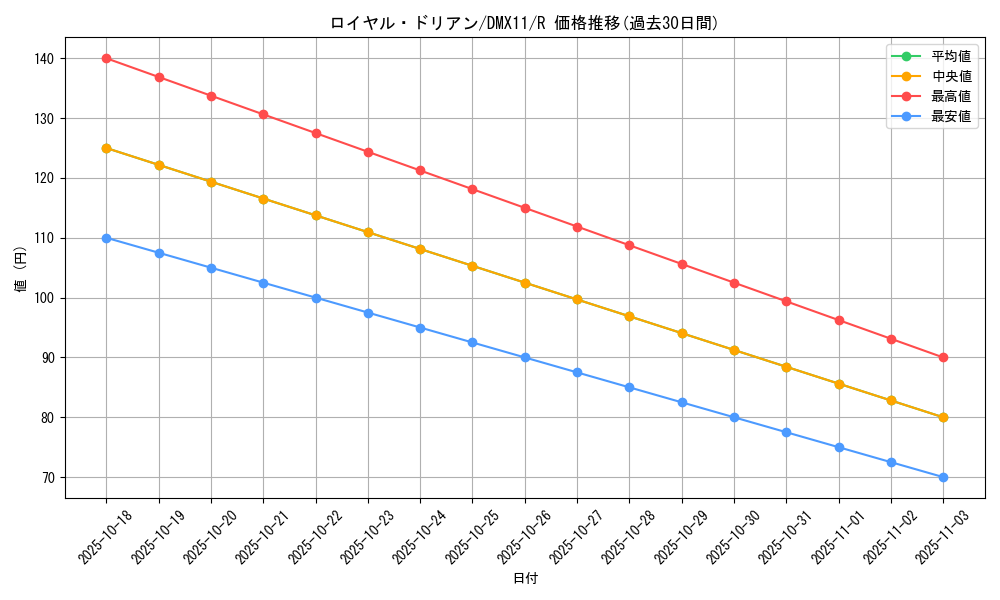 card_64710_series_74178_rarity_101829_graph