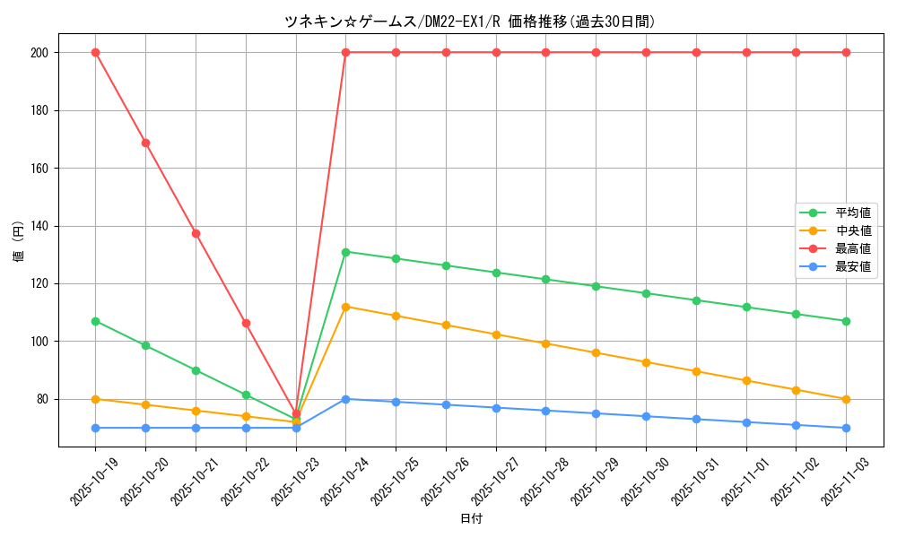 card_64714_series_65410_rarity_101829_graph
