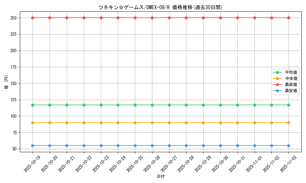 card_64714_series_65431_rarity_101829_graph
