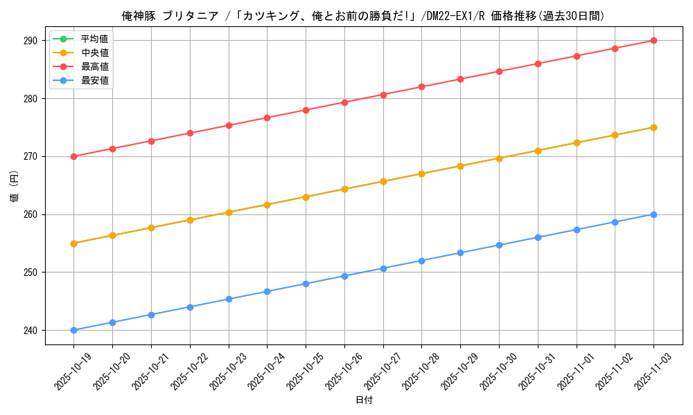 card_64723_series_65410_rarity_101829_graph