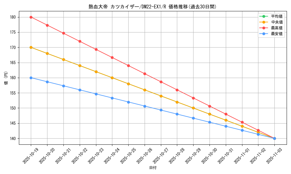 card_64726_series_65410_rarity_101829_graph