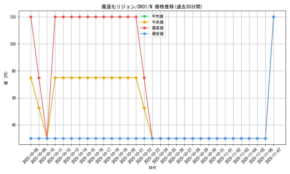 card_6472_series_9094_rarity_1_graph
