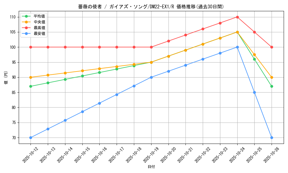 card_64730_series_65410_rarity_101829_graph