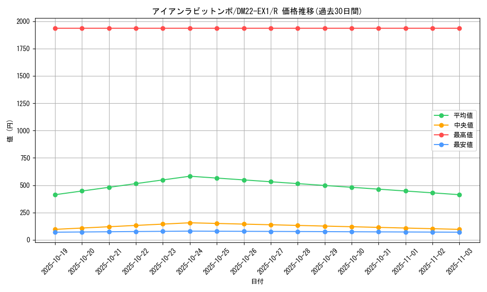 card_64732_series_65410_rarity_101829_graph