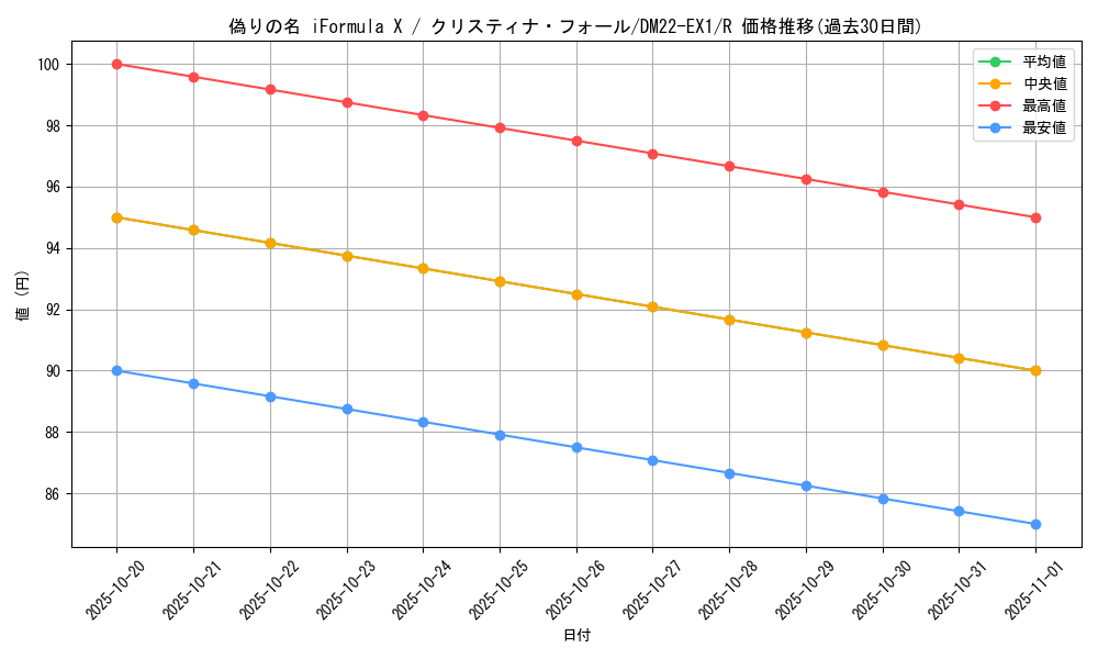 card_64734_series_65410_rarity_101829_graph