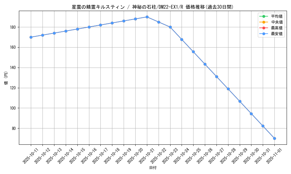 card_64738_series_65410_rarity_101829_graph