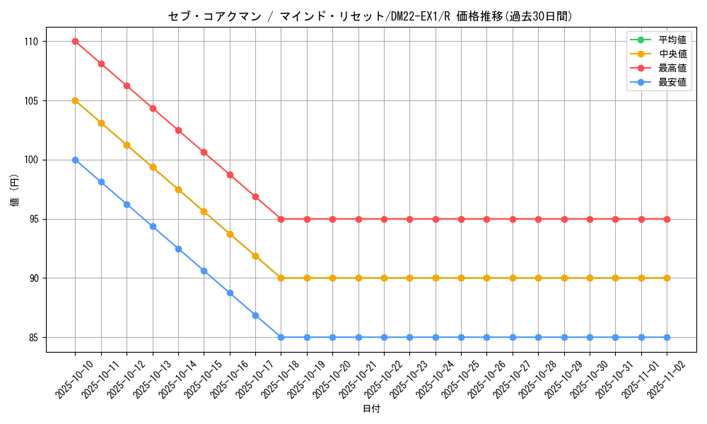 card_64739_series_65410_rarity_101829_graph