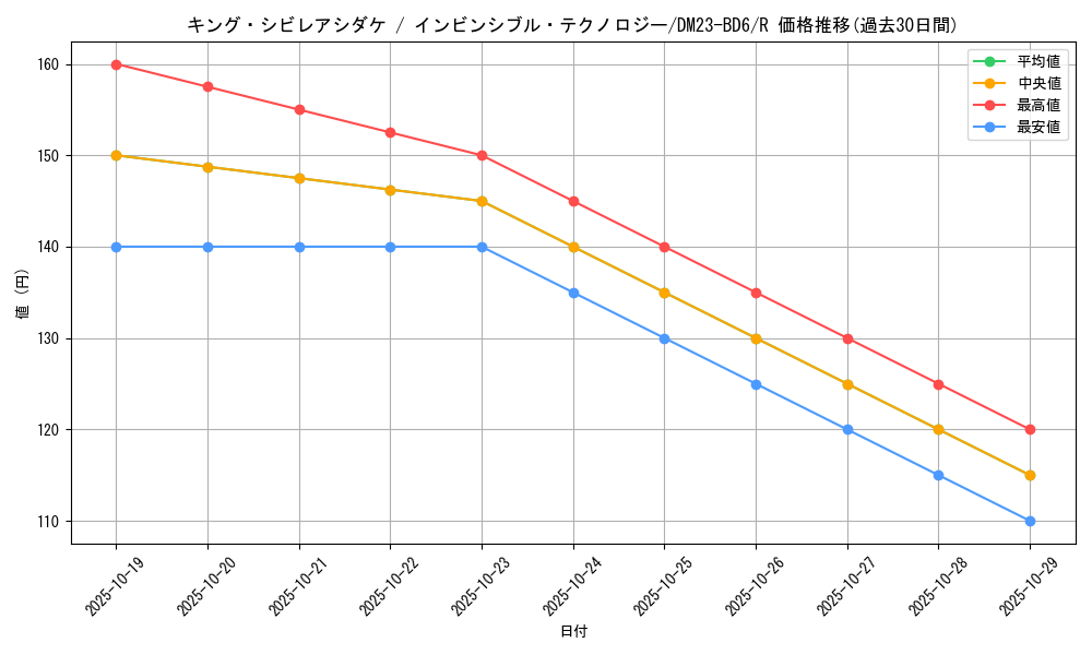 card_64741_series_65327_rarity_101829_graph