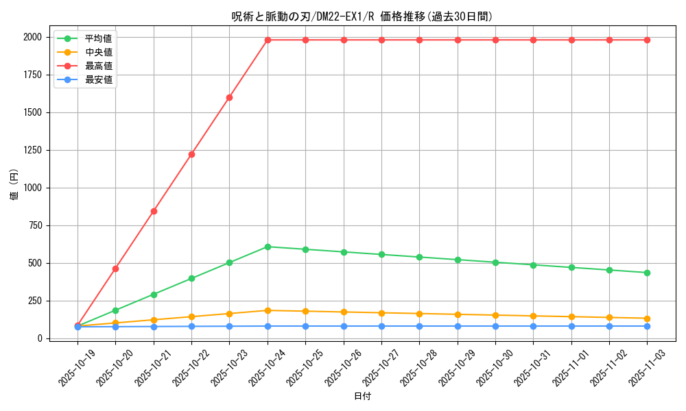 card_64743_series_65410_rarity_101829_graph
