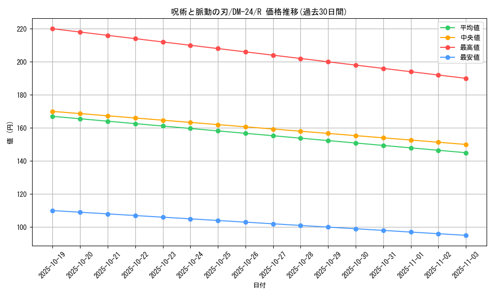 card_64743_series_65676_rarity_101829_graph