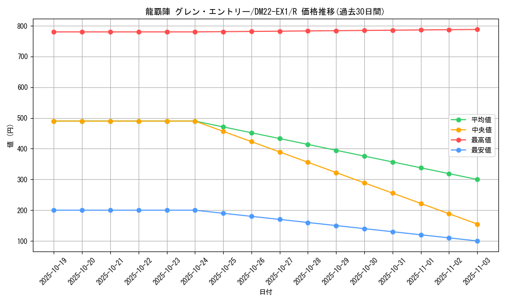 card_64744_series_65410_rarity_101829_graph
