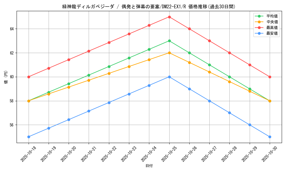 card_64745_series_65410_rarity_101829_graph
