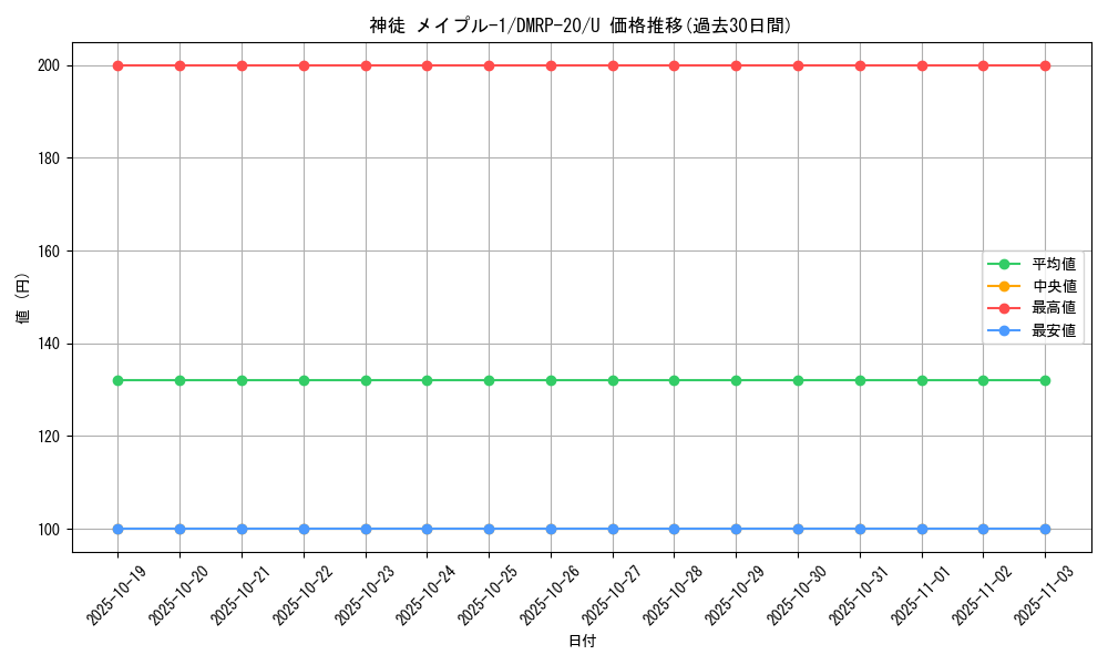 card_64746_series_65416_rarity_101855_graph