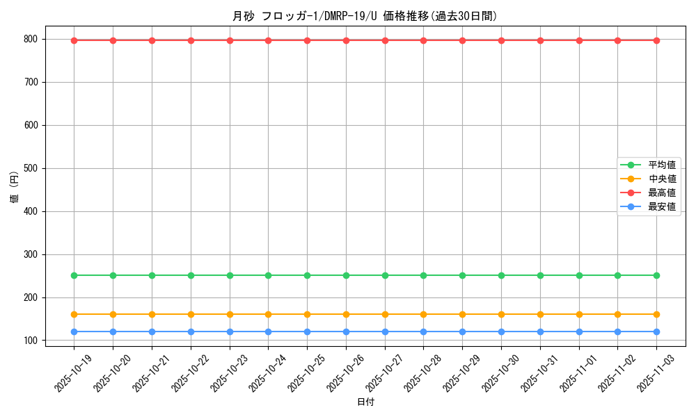 card_64749_series_65418_rarity_101855_graph