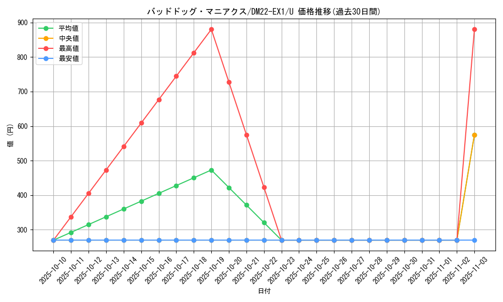 card_64750_series_65410_rarity_101855_graph