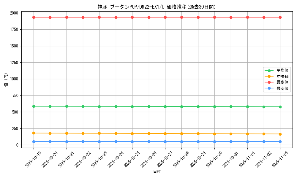card_64757_series_65410_rarity_101855_graph