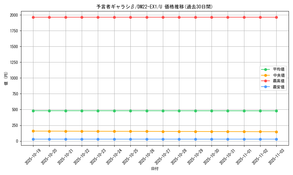 card_64761_series_65410_rarity_101855_graph