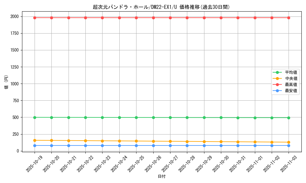 card_64763_series_65410_rarity_101855_graph