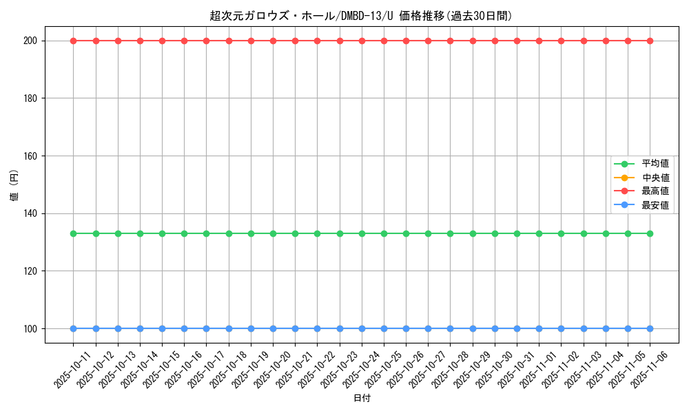 card_64764_series_65752_rarity_101855_graph