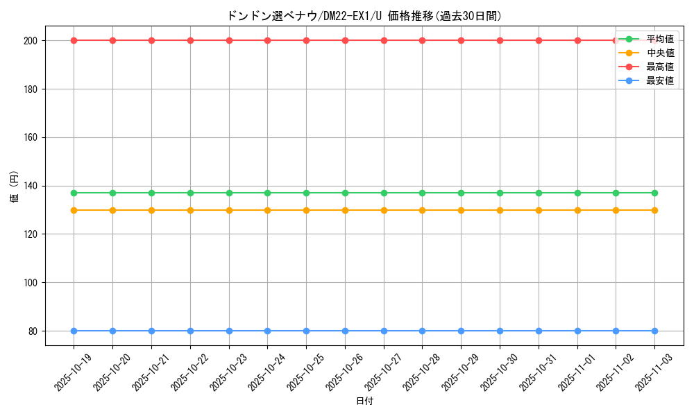 card_64765_series_65410_rarity_101855_graph