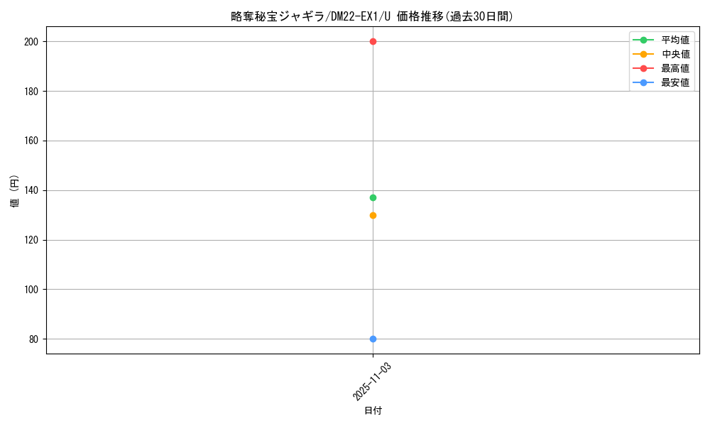 card_64770_series_65410_rarity_101855_graph