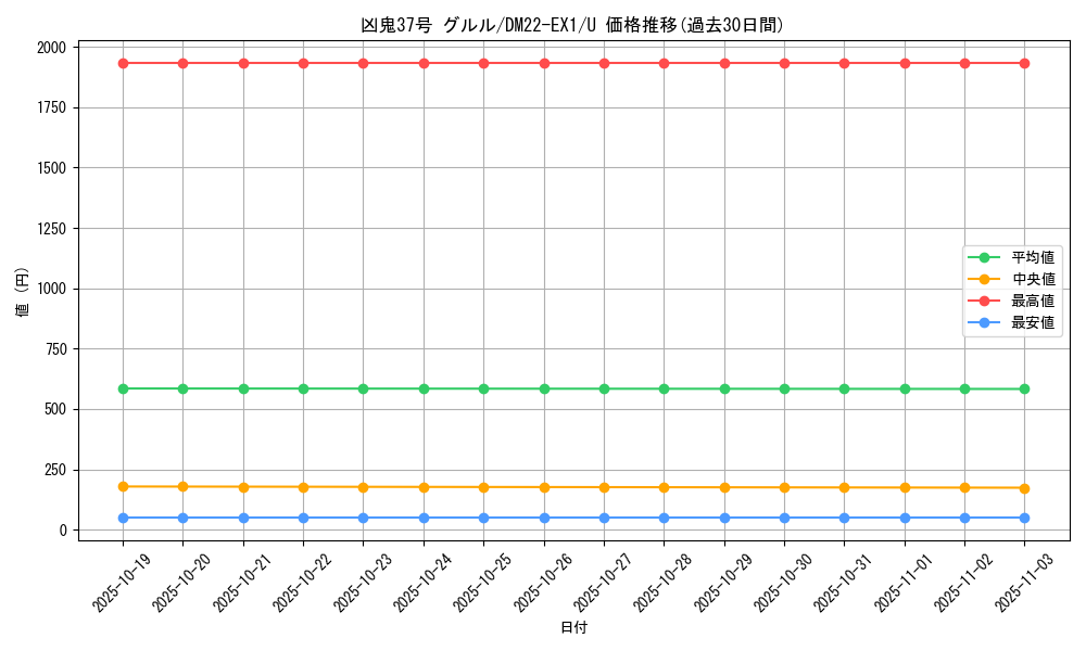 card_64771_series_65410_rarity_101855_graph