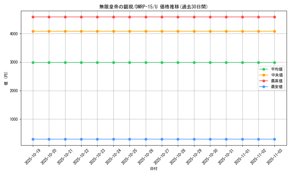 card_64773_series_65426_rarity_101855_graph
