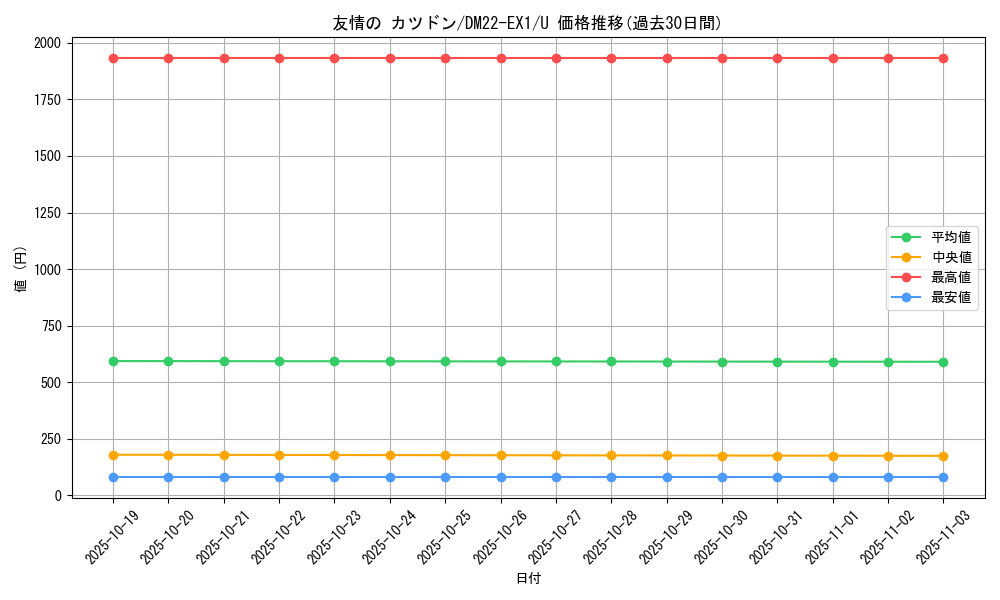 card_64776_series_65410_rarity_101855_graph