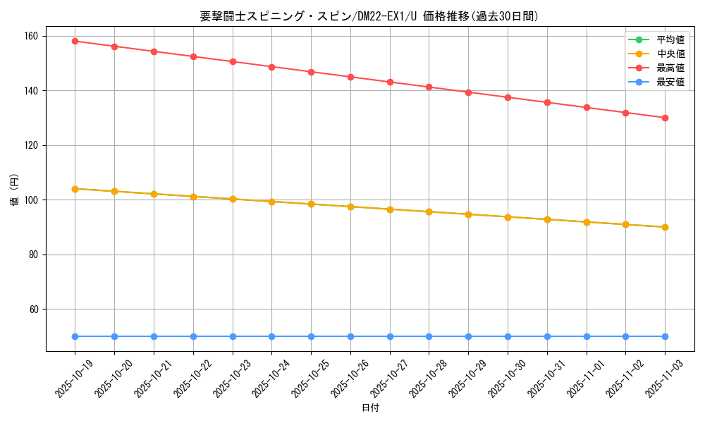 card_64777_series_65410_rarity_101855_graph
