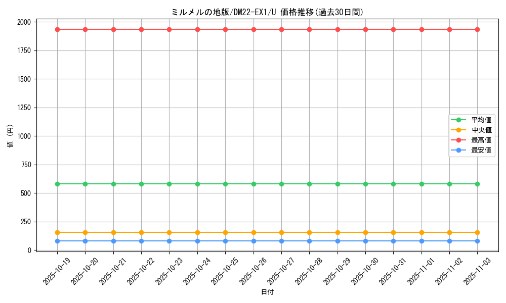 card_64781_series_65410_rarity_101855_graph