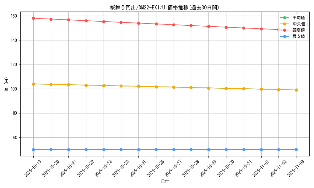 card_64782_series_65410_rarity_101855_graph