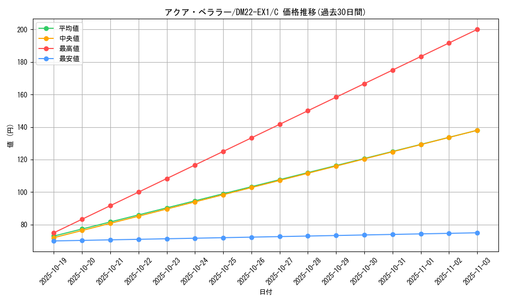 card_64787_series_65410_rarity_101888_graph