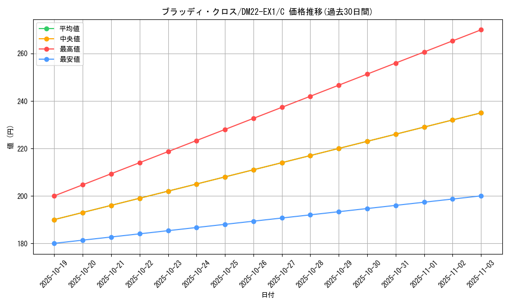 card_64789_series_65410_rarity_101888_graph