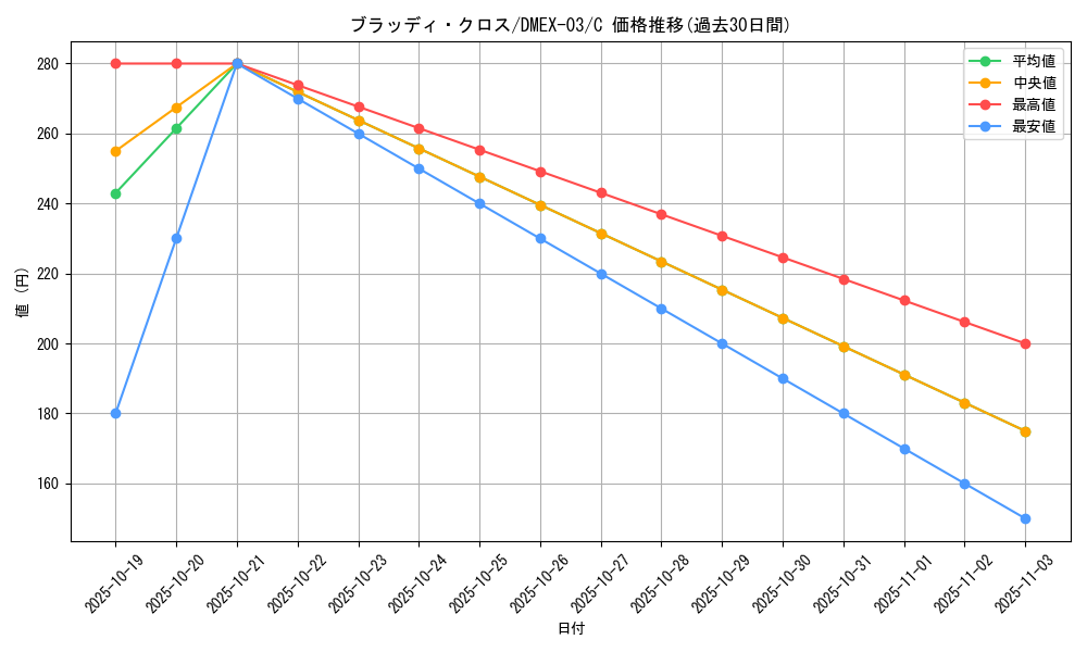 card_64789_series_65443_rarity_101888_graph