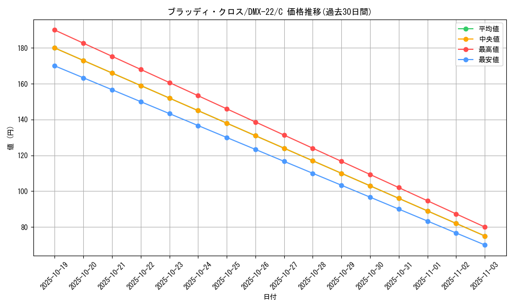 card_64789_series_65462_rarity_101888_graph