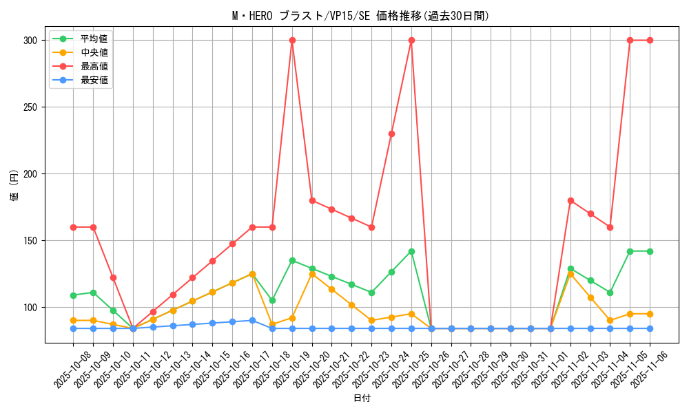 card_6478_series_14876_rarity_5_graph