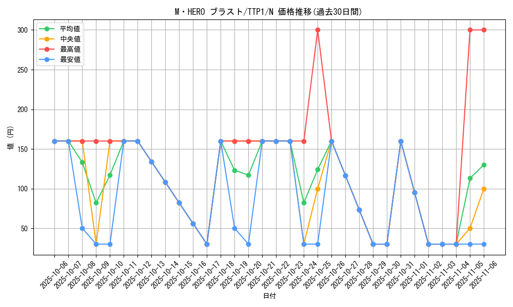 card_6478_series_184_rarity_1_graph