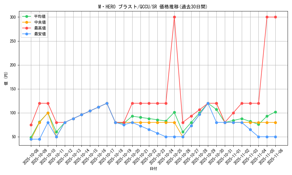 card_6478_series_2798_rarity_3_graph