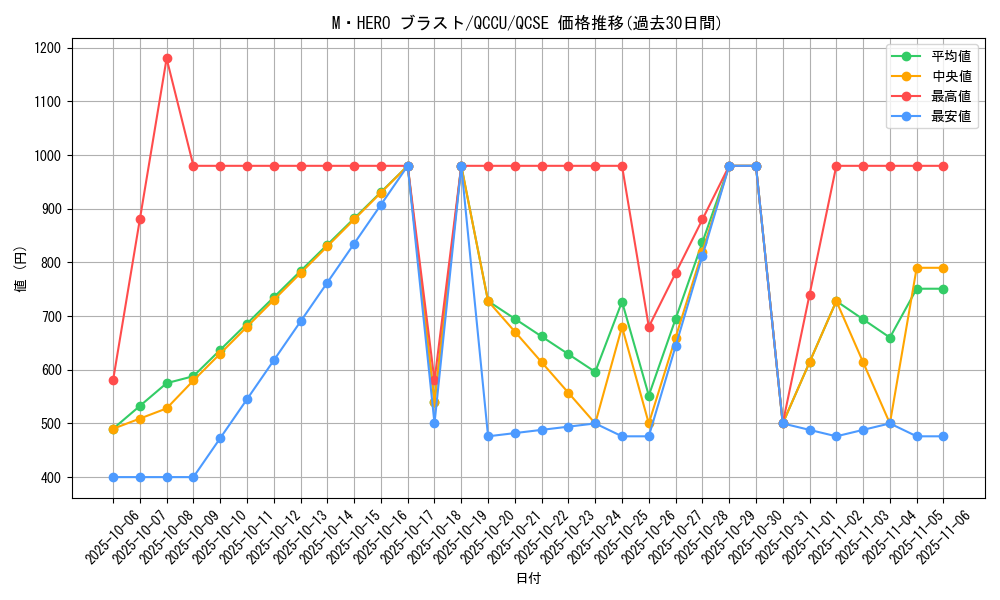 card_6478_series_2798_rarity_408_graph
