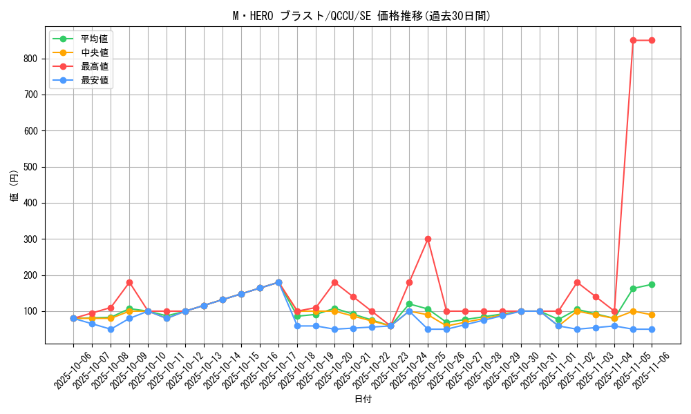 card_6478_series_2798_rarity_5_graph