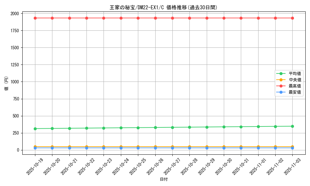 card_64795_series_65410_rarity_101888_graph